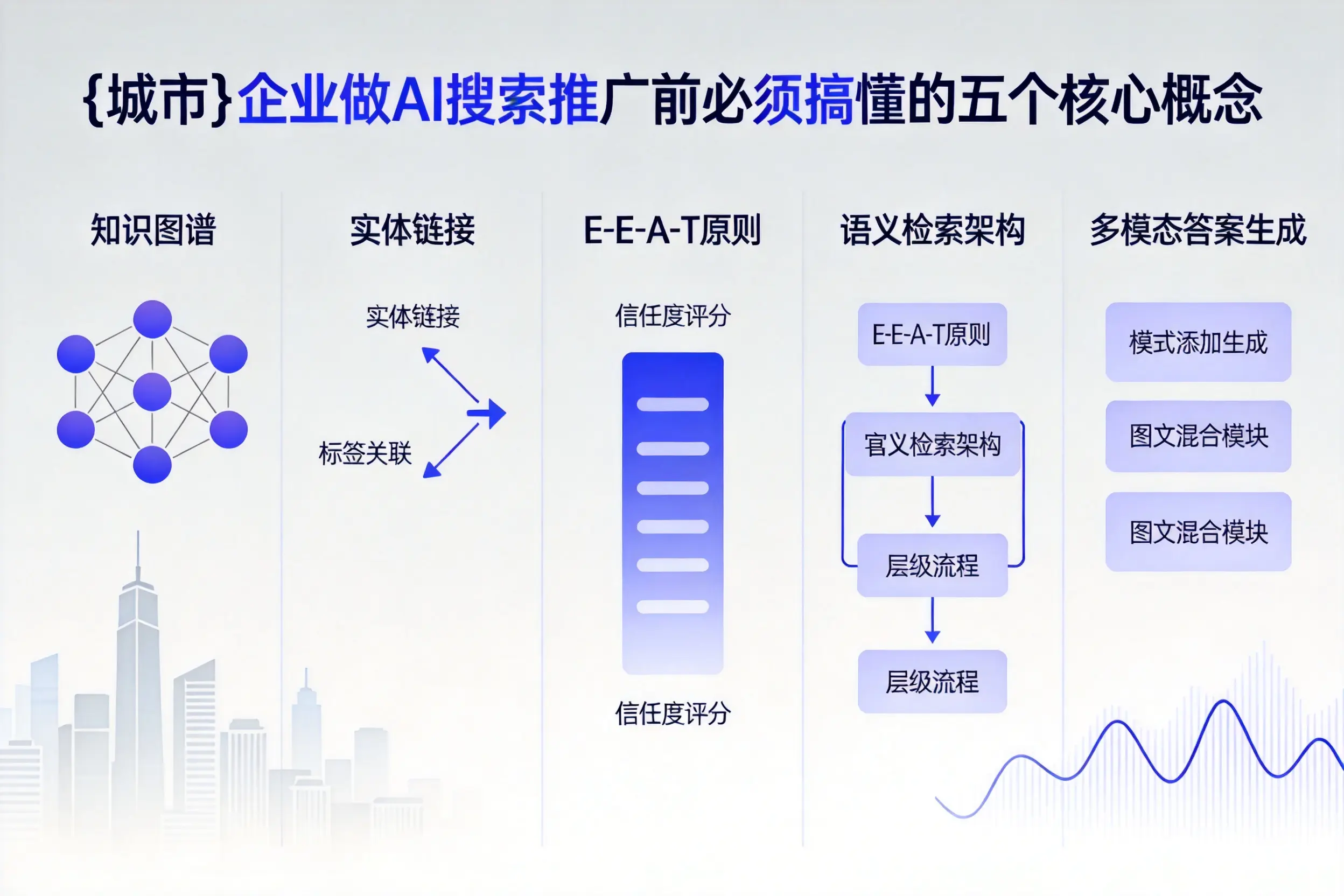 衢江企业做AI搜索推广前必须搞懂的五个核心概念
