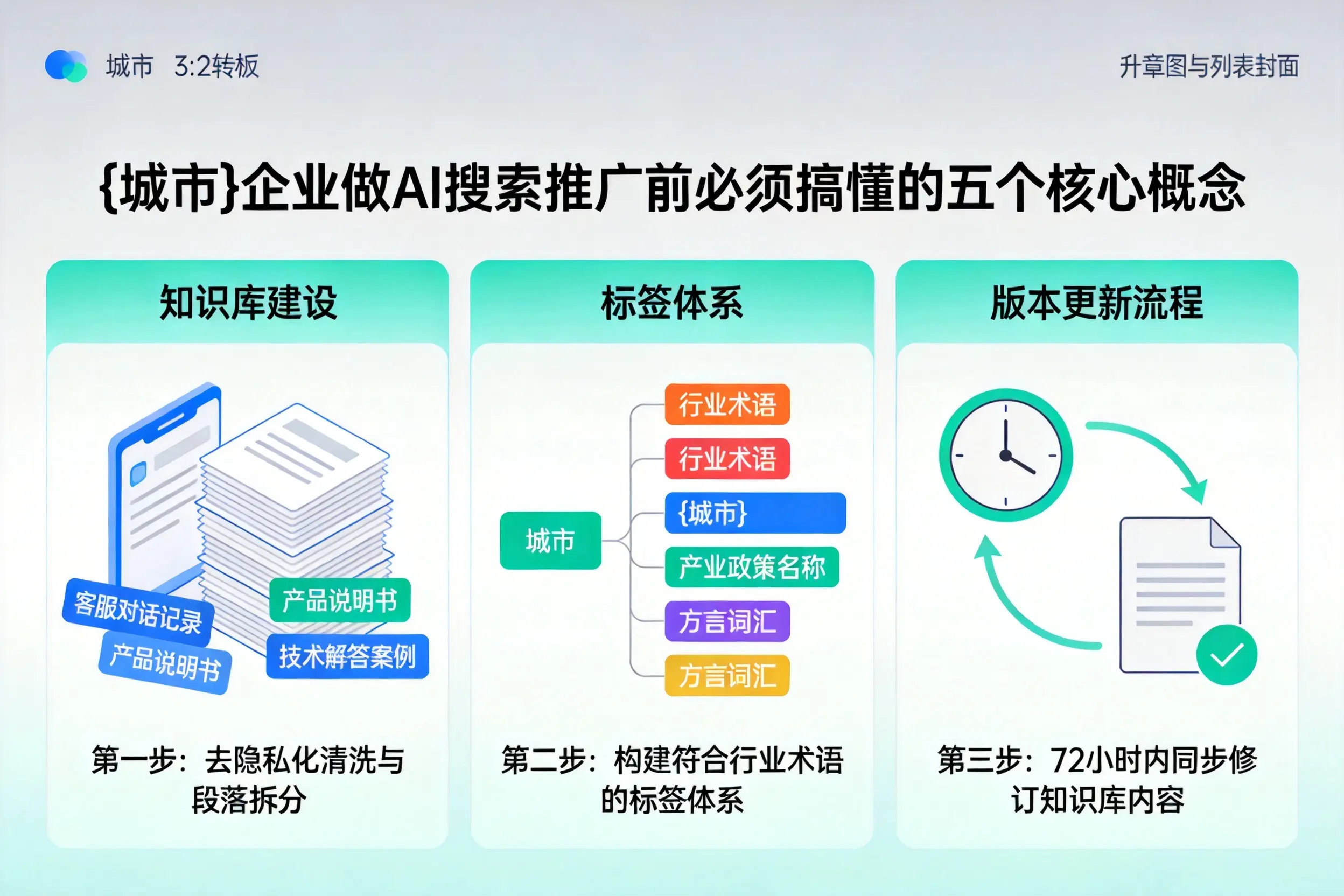 衢江企业做AI搜索推广前必须搞懂的五个核心概念